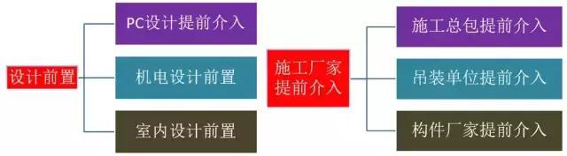 史上最全的裝配式建筑全過程講解，再不懂就OUT了！