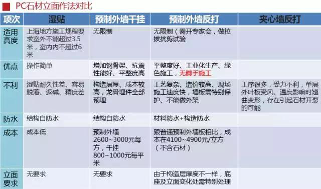 史上最全的裝配式建筑全過程講解，再不懂就OUT了！