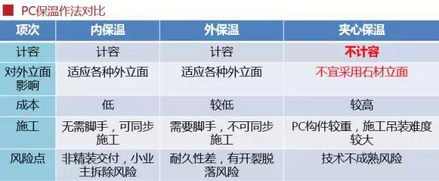 史上最全的裝配式建筑全過程講解，再不懂就OUT了！